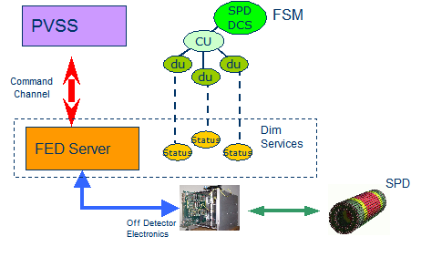 fed_server_diagram