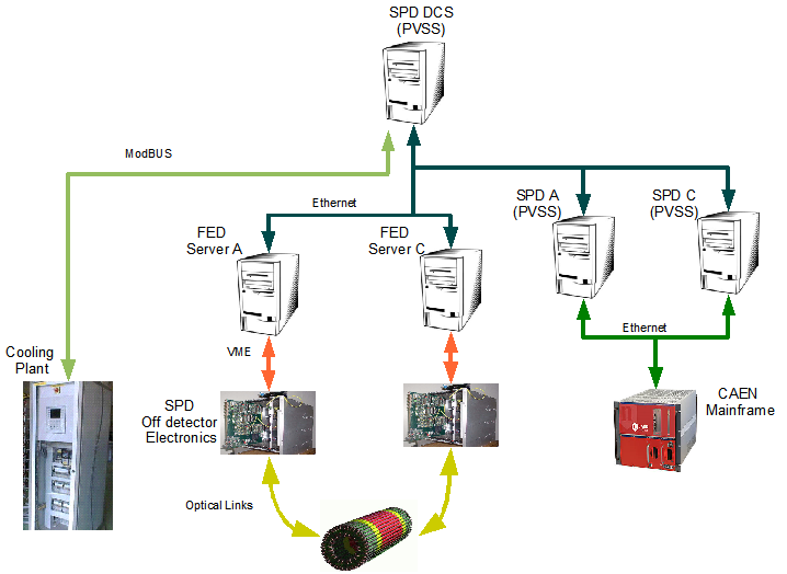 spd_dcs_diagram